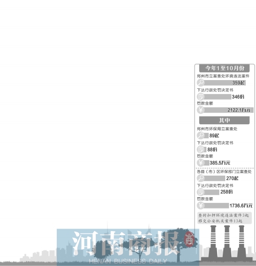 郑州加大环境执法力度 前10个月359起环境违法案被查处