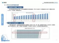 郑州哪里最堵？怎么才能从不堵车！秘诀在文末！