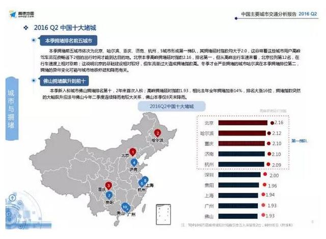 郑州哪里最堵？怎么才能从不堵车！秘诀在文末！