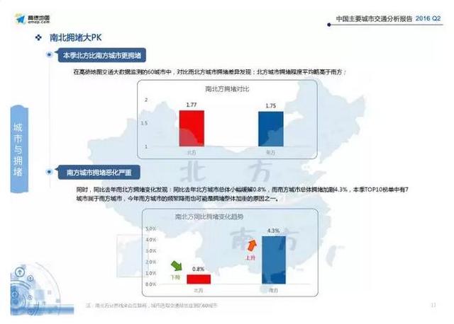 郑州哪里最堵？怎么才能从不堵车！秘诀在文末！