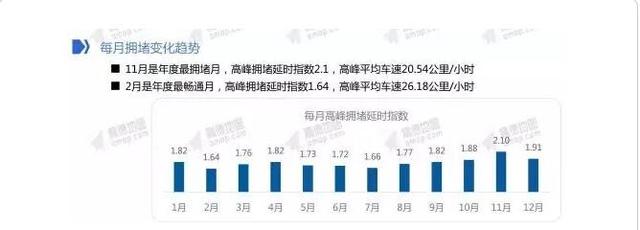 郑州哪里最堵？怎么才能从不堵车！秘诀在文末！