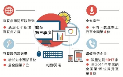 河南省宽带下载速率全国第四