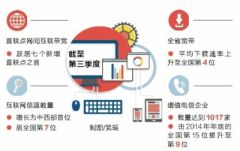 河南省宽带下载速率全国第四