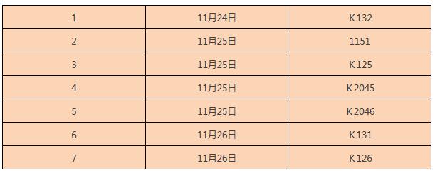 郑州铁路局发列车停运公告 你乘的车次中招没？ 