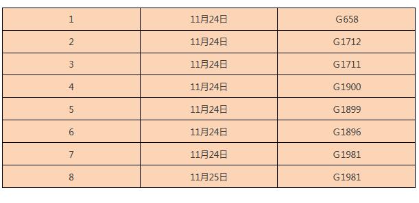 郑州铁路局发列车停运公告 你乘的车次中招没？ 