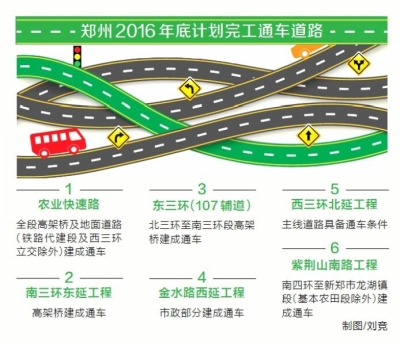 郑州将跨入立体交通快时代 15分钟上高架30分钟上高速