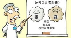 面对雾霾如何预防？ 呼吸科专家教你这样做