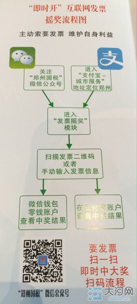 郑州市“即时开”互联网发票摇奖正式启动 发票摇奖进入扫码时代