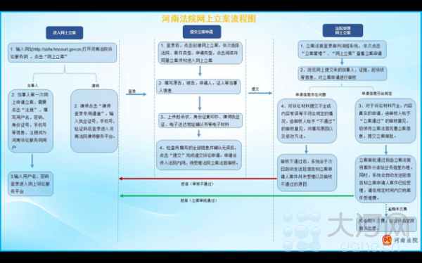 河南法院今年已受理139万件案件 详解如何网上立案