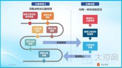河南法院今年已受理139万件案件 详解如何网上立案