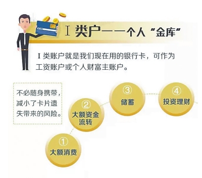 “一行一卡”后天起实施 多出的卡怎么办？