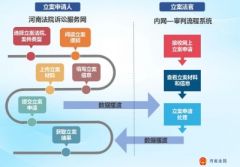 河南法院开通网上立案 24小时随时可以办理立案