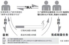 三门峡烟贩跨区域贩烟牵出潜规则 烟草局干部开后门