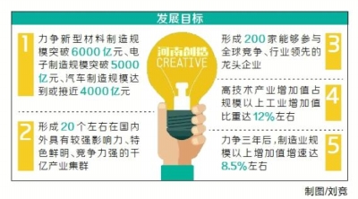 河南将壮大千家小巨人企业 培育一百个品牌产品