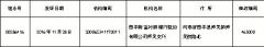 中国银行业关于颁发《金融许可证》的公告