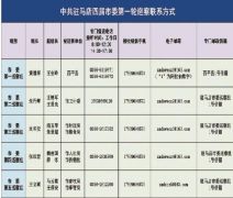 巡察公告