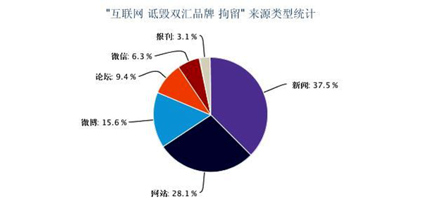 【大河网专题舆情报告】与谣言搏斗,企业如何避免伤痕累累的胜利