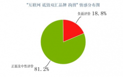 【大河网专题舆情报告】与谣言搏斗，企业如何避免伤痕累累的胜利