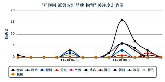 【大河网专题舆情报告】与谣言搏斗,企业如何避免伤痕累累的胜利