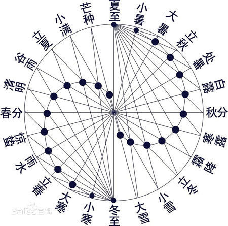 揭秘“二十四节气”申遗成功背后故事 登封为申遗曾组织千人饺子宴