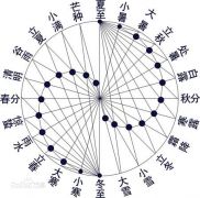 揭秘“二十四节气”申遗成功背后故事 登封为申遗曾组织千人饺子宴