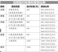 河南城乡医保明年起“六统一” 门诊无起付线