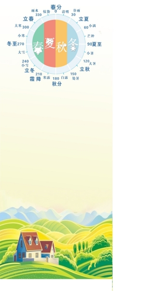 二十四节气中有哪些河南元素 一起来看看吧