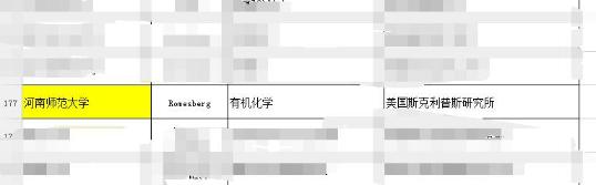 2016年度长江学者公示 445名学者中河南高校仅两名