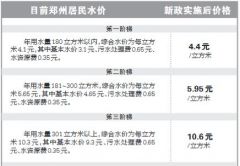 郑州水费再调整 下月起每吨涨三毛钱