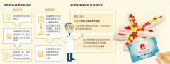 跨省异地就医直接结算启动：上哪看病在哪报销