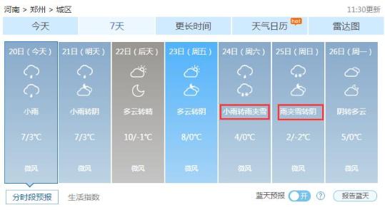 河南今明大部转小雨局地中雨 郑州周末有雪
