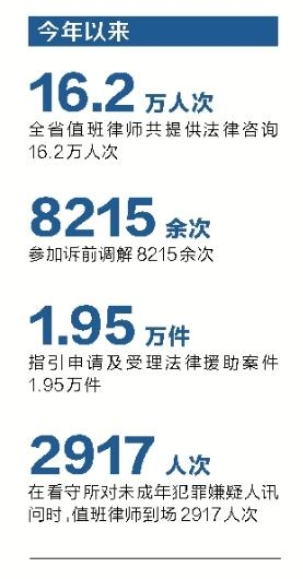 值班律师制度走过十年 “河南经验”成效显著仍有短板