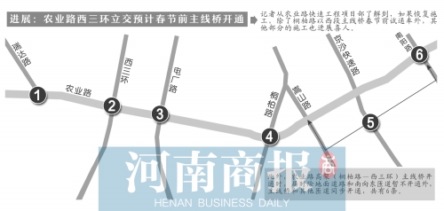 郑州农业路高架桐柏路以西段主线桥有望春节前试通车