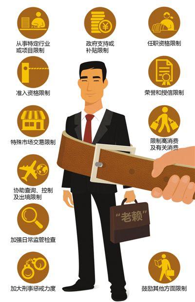 河南三级法院治“老赖”调查：百日结案4.5万余件