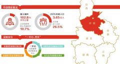 《促进中部地区崛起 “十三五” 规划》解读：中部崛起之河南任务