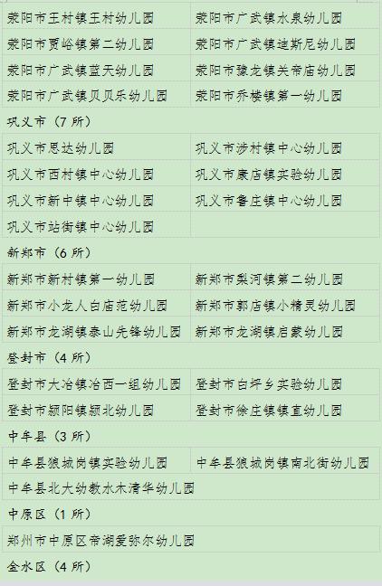郑州154所幼儿园将“上等级” 有您家娃的学校没