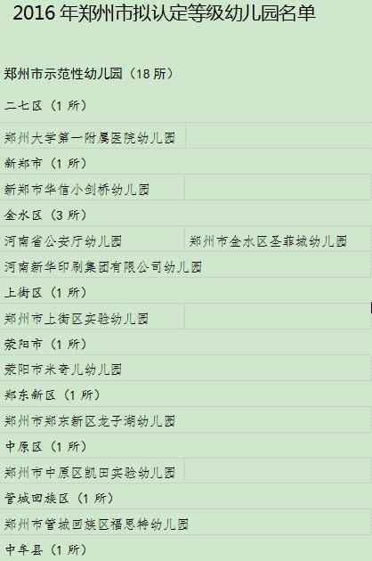 郑州154所幼儿园将“上等级” 有您家娃的学校没