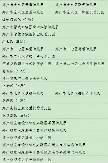 郑州154所幼儿园将“上等级” 有您家娃的学校没