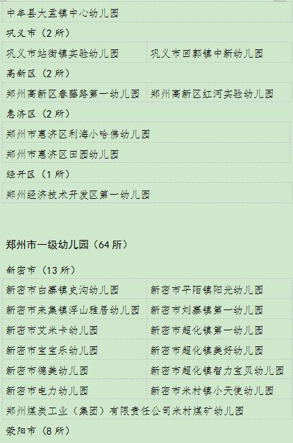 郑州154所幼儿园将“上等级” 有您家娃的学校没