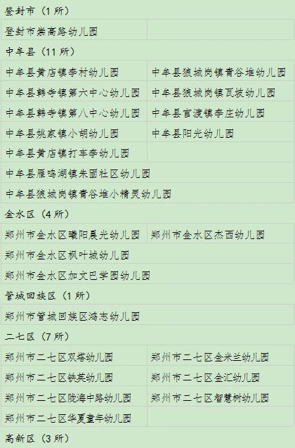 郑州154所幼儿园将“上等级” 有您家娃的学校没