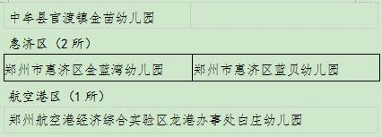 郑州154所幼儿园将“上等级” 有您家娃的学校没