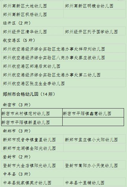 郑州154所幼儿园将“上等级” 有您家娃的学校没