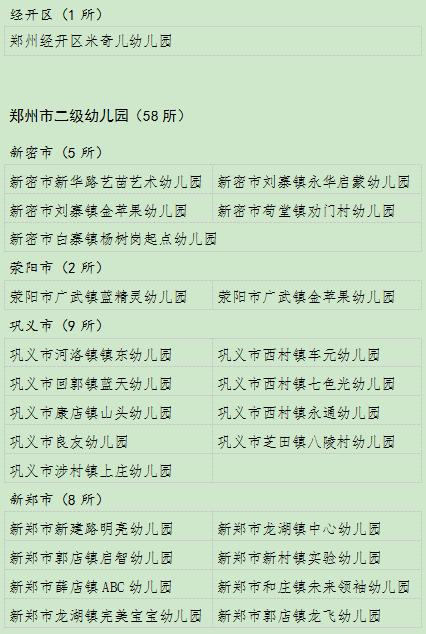 郑州154所幼儿园将“上等级” 有您家娃的学校没