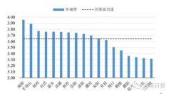 河南“最幸福”城市排名出炉！你的家乡排第几？