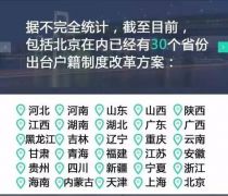 河南等30个省取消农业户口 将这样影响你的生活
