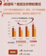 3个未婚姑娘患卵巢癌，年轻的他心梗死！都因这个隐形杀手！