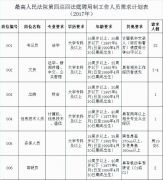 落户郑州的最高法第四巡回法庭招聘！部分岗位无学历要求