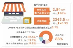 河南全省电商企业达2.84万户