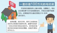 成品住宅，离百姓还有多远？ 会推高房价吗？