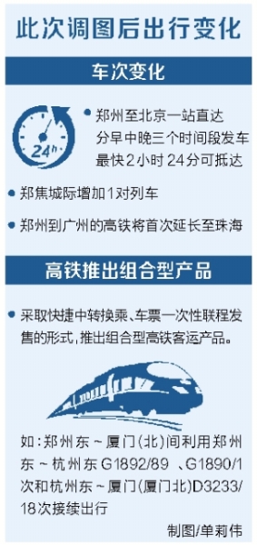 全国铁路再调图 郑州至北京开通一站直达高铁